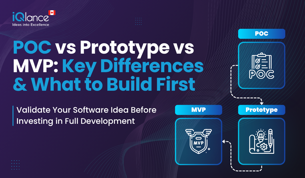 POC vs Prototype vs MVP: Key Differences & What to Build First